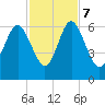 Daymark 173 tide chart for Tuesday, November 7, 2023