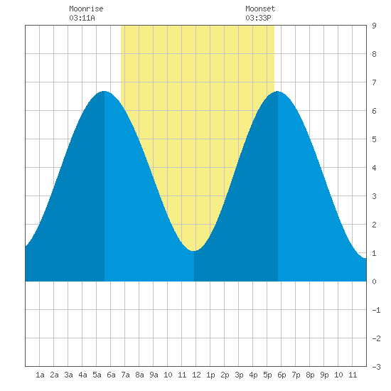 Daymark 173 tide chart for Thursday, November 9, 2023