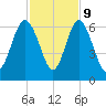 Daymark 173 tide chart for Thursday, November 9, 2023