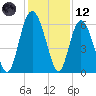 Daymark 173 tide chart for Tuesday, December 12, 2023