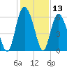 Daymark 173 tide chart for Wednesday, December 13, 2023