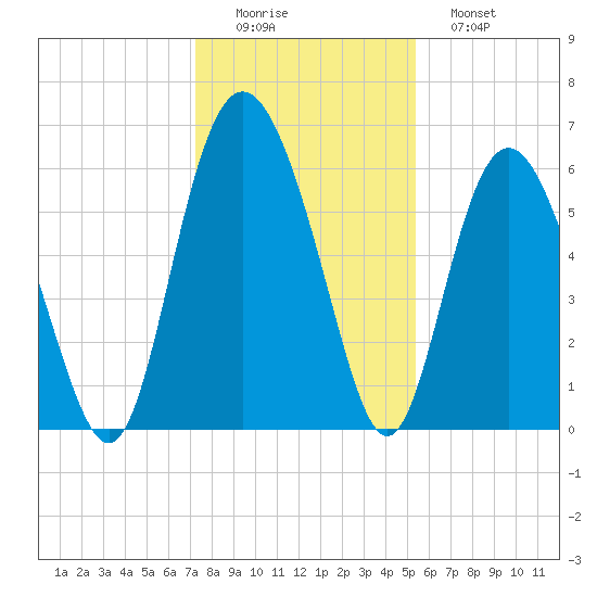 Daymark 173 tide chart for Thursday, December 14, 2023