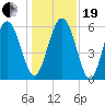 Daymark 173 tide chart for Tuesday, December 19, 2023