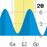 Daymark 173 tide chart for Wednesday, December 20, 2023