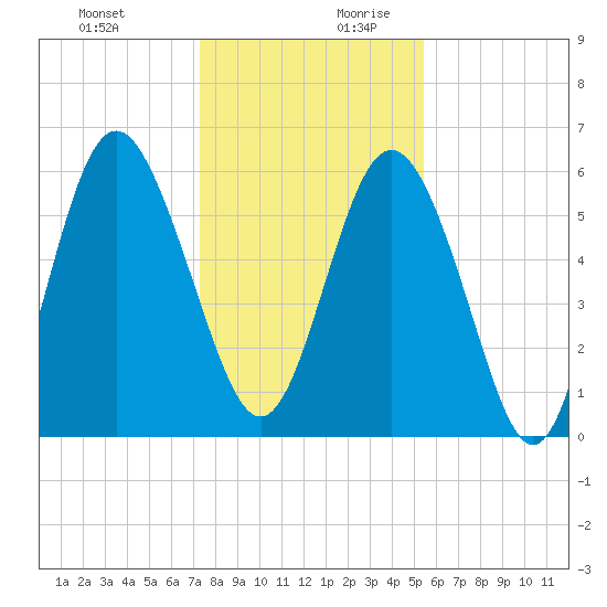 Daymark 173 tide chart for Thursday, December 21, 2023