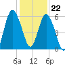 Daymark 173 tide chart for Friday, December 22, 2023