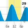 Daymark 173 tide chart for Friday, December 29, 2023