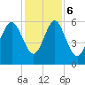Daymark 173 tide chart for Wednesday, December 6, 2023