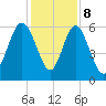 Daymark 173 tide chart for Friday, December 8, 2023