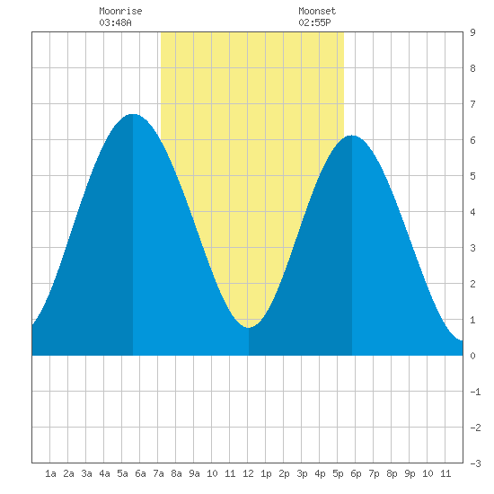 Daymark 173 tide chart for Saturday, December 9, 2023
