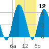 Daymark 173 tide chart for Friday, January 12, 2024