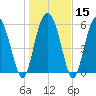 Daymark 173 tide chart for Monday, January 15, 2024