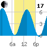 Daymark 173 tide chart for Wednesday, January 17, 2024