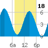 Daymark 173 tide chart for Thursday, January 18, 2024