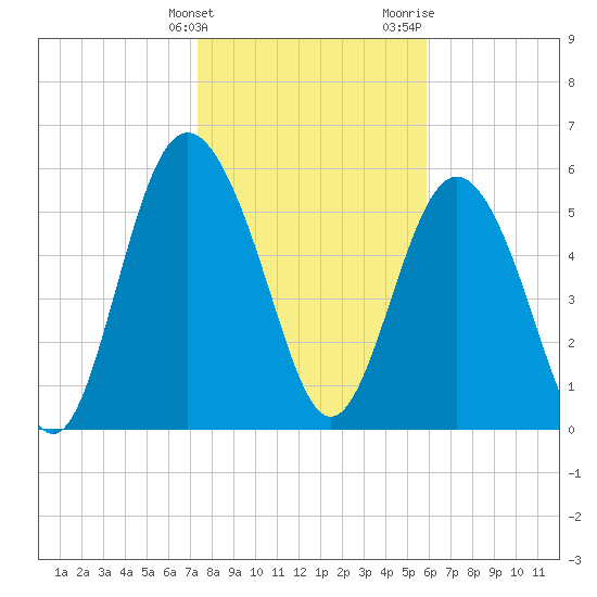 Daymark 173 tide chart for Tuesday, January 23, 2024