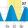 Daymark 173 tide chart for Saturday, January 27, 2024
