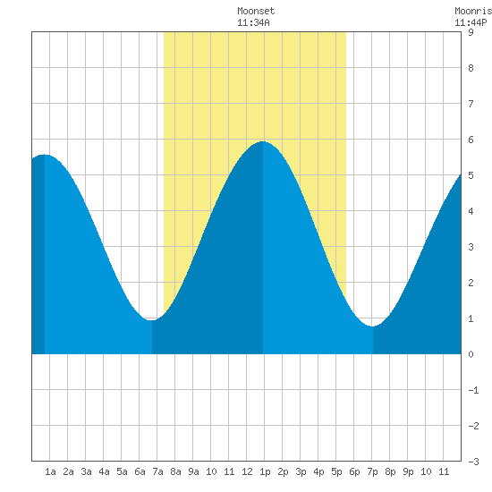 Daymark 173 tide chart for Tuesday, January 2, 2024