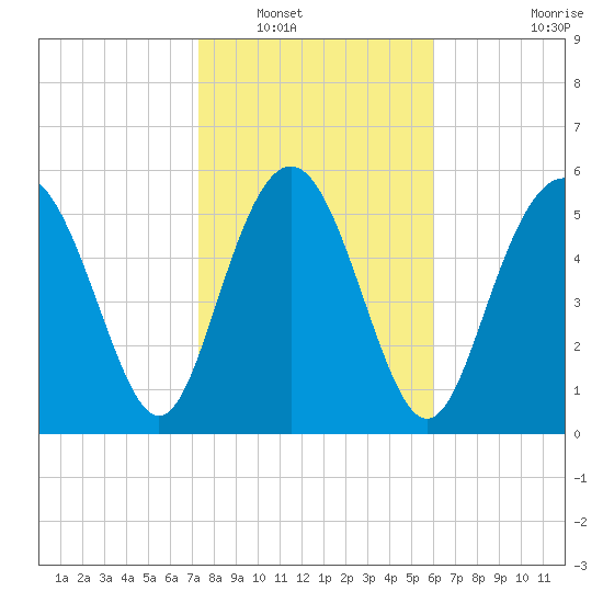 Daymark 173 tide chart for Tuesday, January 30, 2024