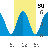 Daymark 173 tide chart for Tuesday, January 30, 2024