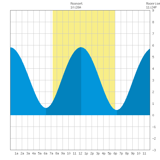 Daymark 173 tide chart for Wednesday, January 31, 2024
