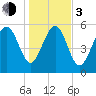 Daymark 173 tide chart for Wednesday, January 3, 2024