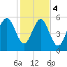 Daymark 173 tide chart for Thursday, January 4, 2024