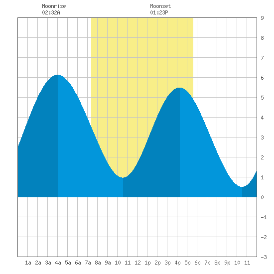 Daymark 173 tide chart for Saturday, January 6, 2024