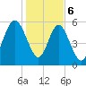 Daymark 173 tide chart for Saturday, January 6, 2024