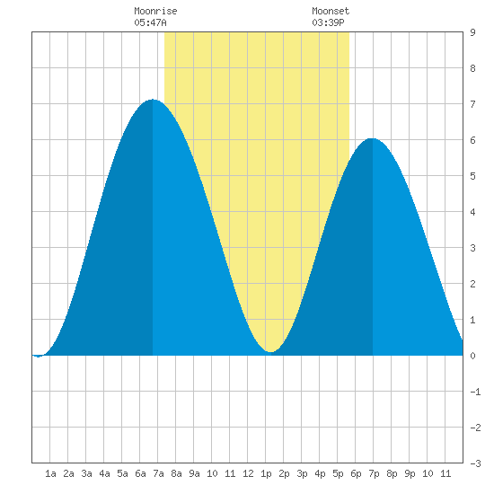 Daymark 173 tide chart for Tuesday, January 9, 2024