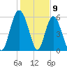 Daymark 173 tide chart for Tuesday, January 9, 2024