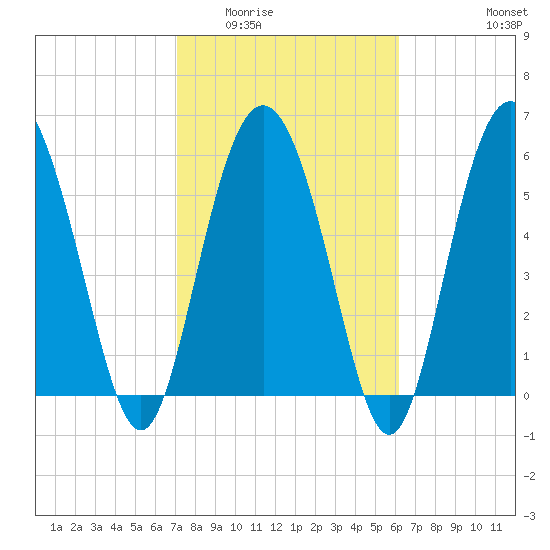 Daymark 173 tide chart for Tuesday, February 13, 2024