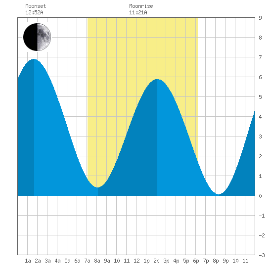 Daymark 173 tide chart for Friday, February 16, 2024