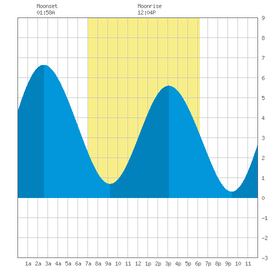 Daymark 173 tide chart for Saturday, February 17, 2024