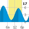Daymark 173 tide chart for Saturday, February 17, 2024