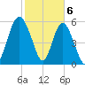 Daymark 173 tide chart for Tuesday, February 6, 2024