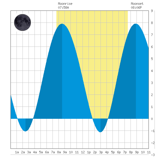 Daymark 173 tide chart for Sunday, March 10, 2024