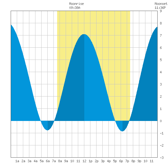Daymark 173 tide chart for Wednesday, March 13, 2024