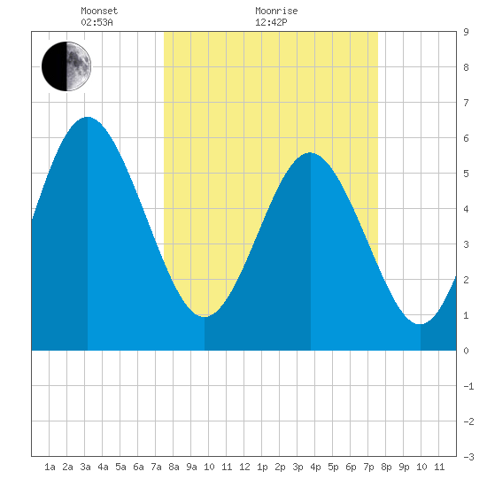 Daymark 173 tide chart for Sunday, March 17, 2024