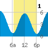 Daymark 173 tide chart for Friday, March 1, 2024