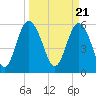 Daymark 173 tide chart for Thursday, March 21, 2024