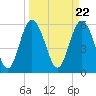 Daymark 173 tide chart for Friday, March 22, 2024
