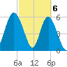 Daymark 173 tide chart for Wednesday, March 6, 2024