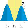 Daymark 173 tide chart for Thursday, March 7, 2024