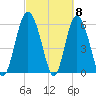 Daymark 173 tide chart for Friday, March 8, 2024