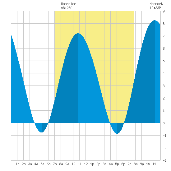 Daymark 173 tide chart for Wednesday, April 10, 2024