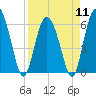 Daymark 173 tide chart for Thursday, April 11, 2024