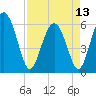 Daymark 173 tide chart for Saturday, April 13, 2024