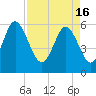 Daymark 173 tide chart for Tuesday, April 16, 2024