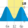 Daymark 173 tide chart for Thursday, April 18, 2024