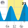 Daymark 173 tide chart for Tuesday, April 23, 2024